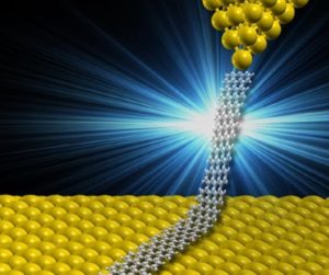 Создан новый тип источников света, основой которых являются отдельные графеновые наноленты