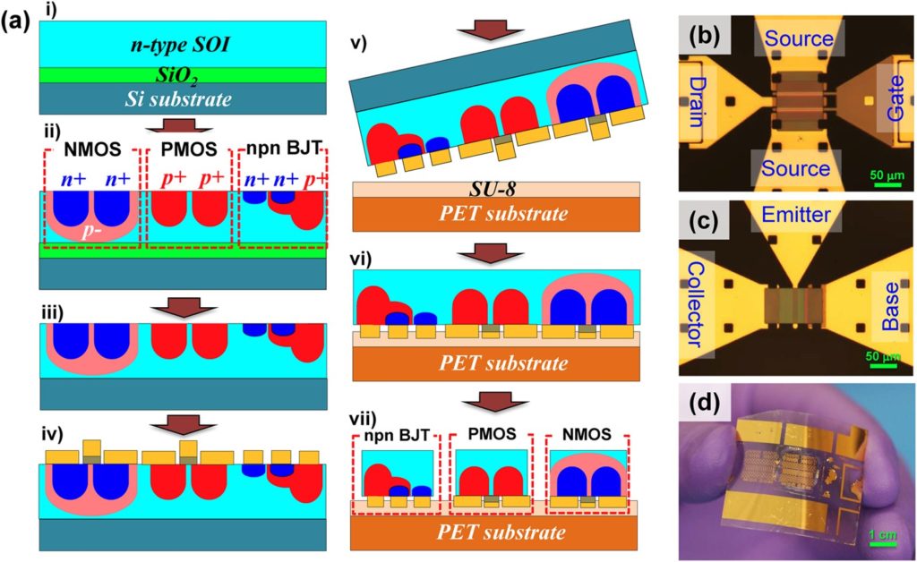 New type of transistors can be used to produce high-performance and high-performance flexible electronics